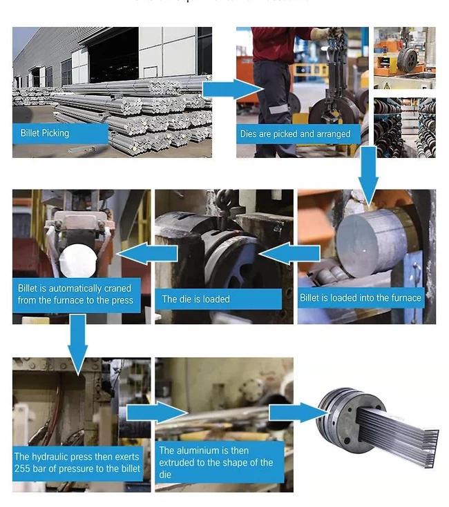 Extruded heat sink processing1 Extruded heat sink processing1